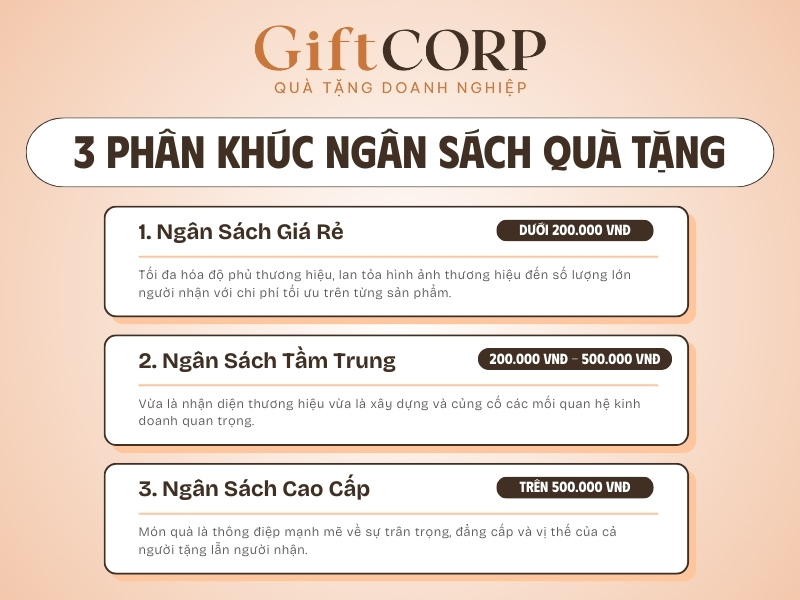 Lựa chọn quà tặng theo ngân sách