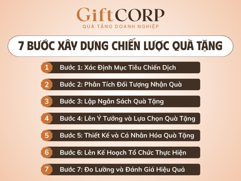 Chiến lược quà tặng doanh nghiệp